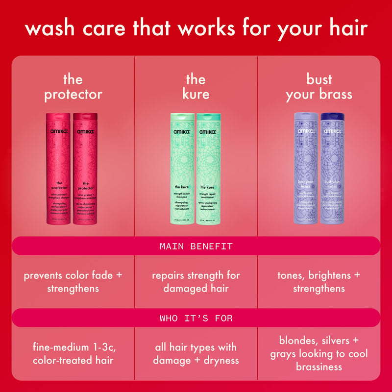 Chart comparing three amika lines: The Protector prevents color fade, strengthens. The kure repairs damaged hair. Bust your brass tones and brightens. Includes target hair types for each.