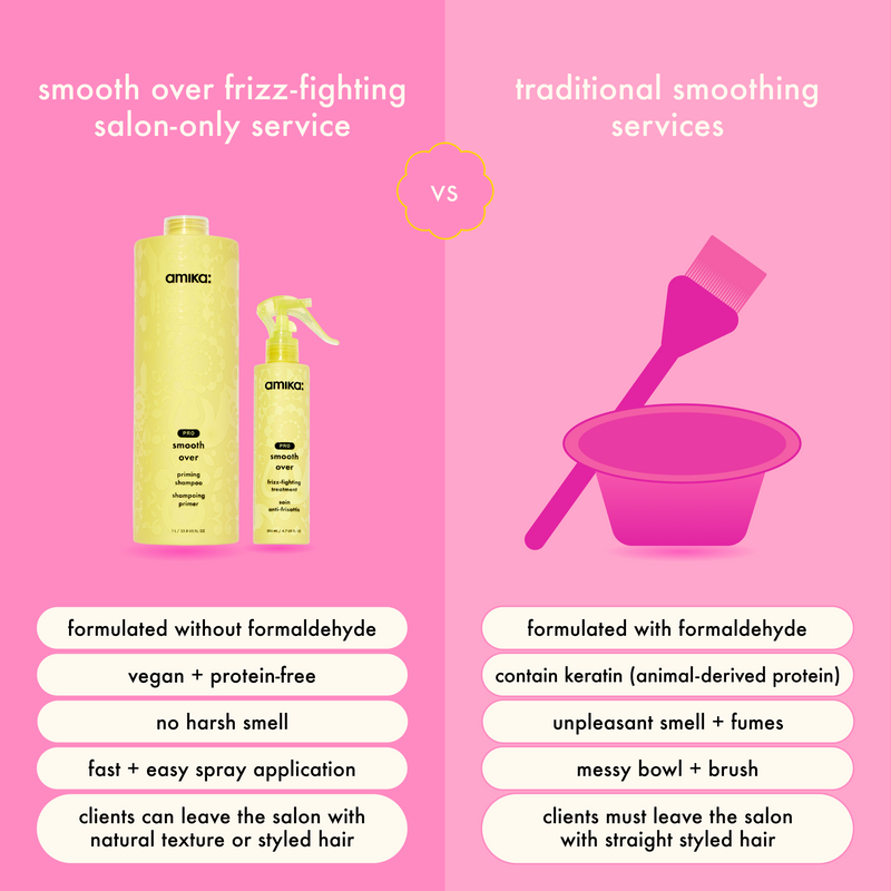 pro smooth over | frizz-fighting treatment