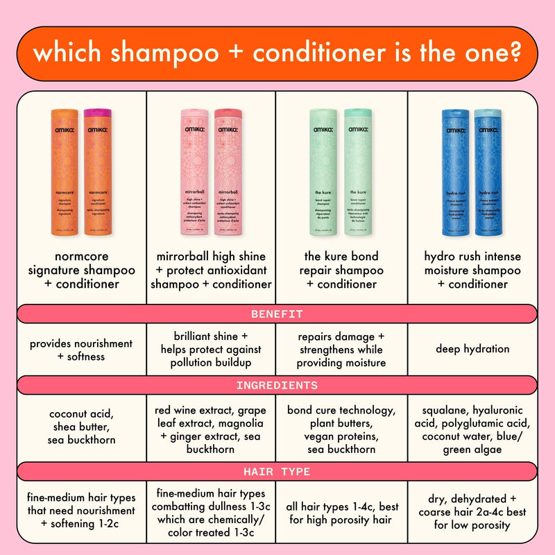 mirrorball | shampoing antioxydant protecteur d’éclat