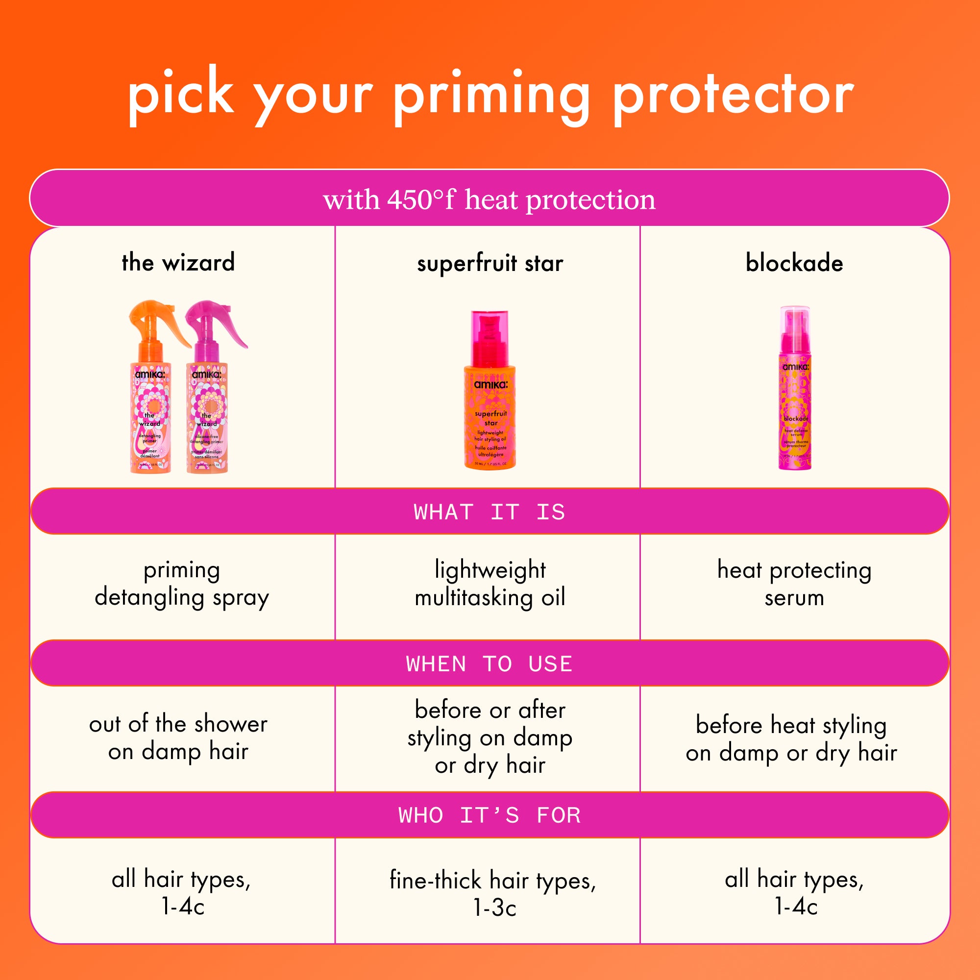 heat protectors comparisons